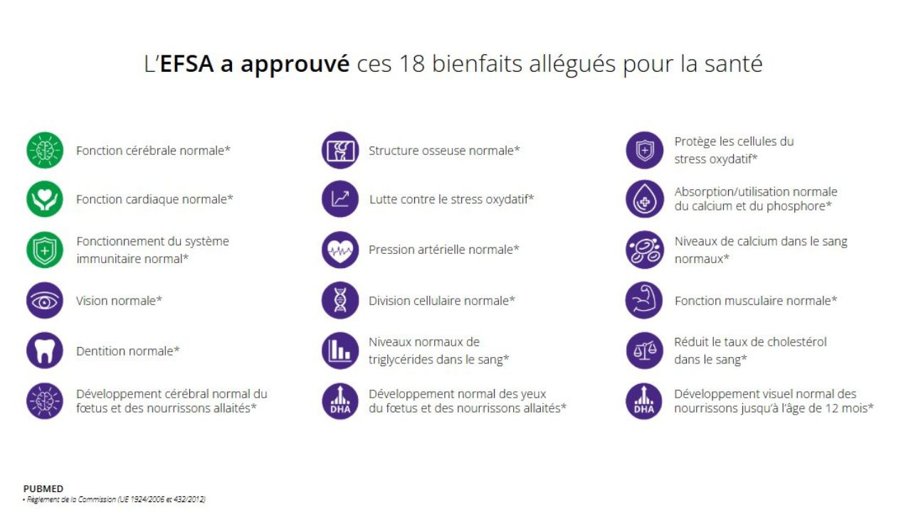 Allégations santé autorisées pour les oméga-3 EPA, DHA et la vitamine D