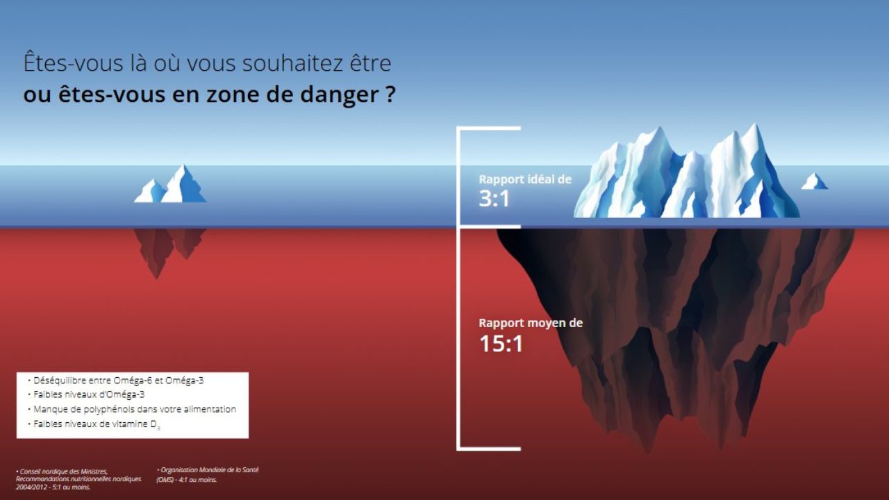 Zone de danger : 3 pour 1 vs 15 pour 1