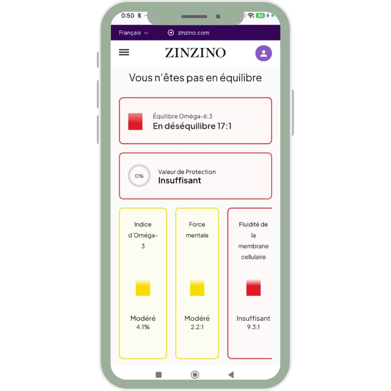 Mes résultats personnels